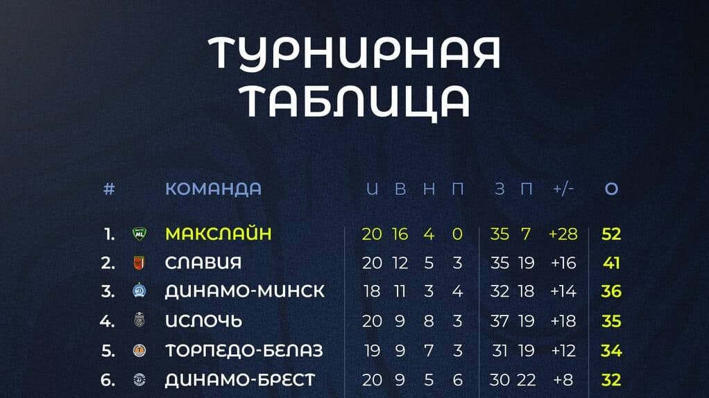 Таблица после 20-го тура