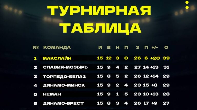 ЗА 15 ТУРОВ ДО ФИНИША