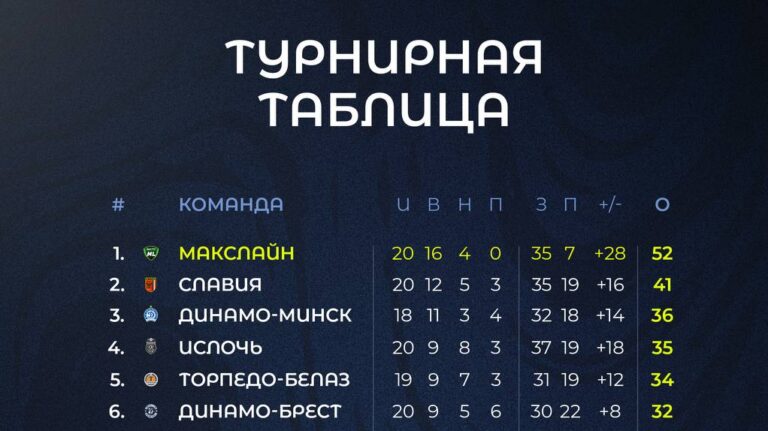 Таблица после 20-го тура