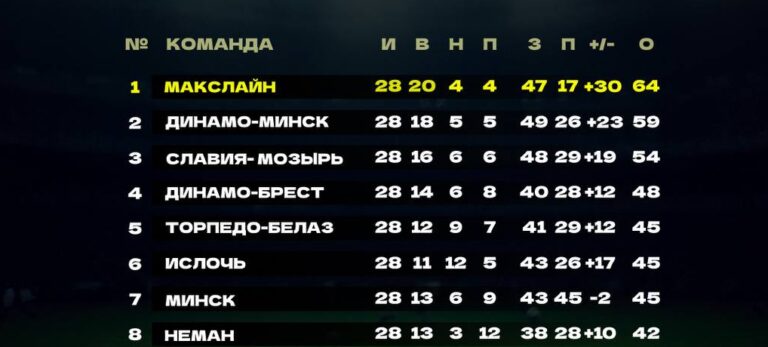 ШАГ ДО ТРОФЕЯ!